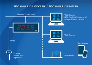 digital led wall clock ndc 100 4 poe lan aplication
