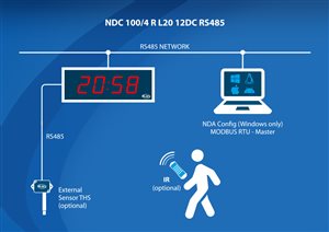digital led wall clock ndc 100 4 rs485 aplication