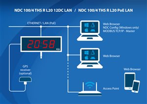 digital led wall clock ndc 100 4 ths lan aplication