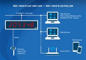 digital led wall clock ndc 100 6 poe lan aplication