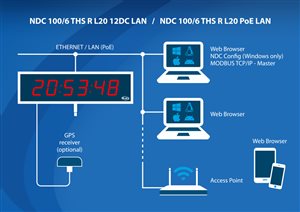 digital led wall clock ndc 100 6 ths lan aplication
