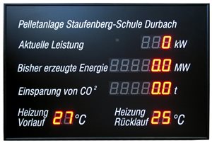 led display pelletanlage aktuelle leistung