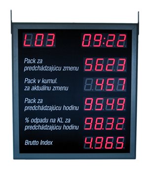 production board