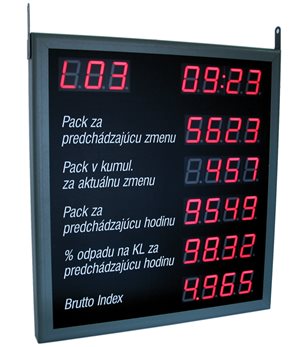 production board2