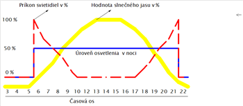 otvorena%20slucka%20_graf