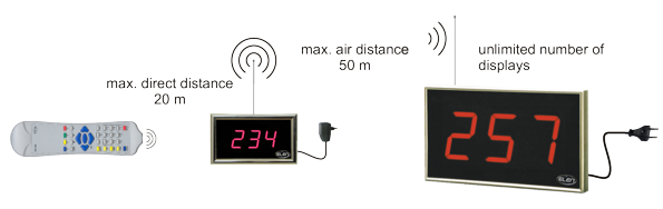 ndt-led-displays-rf