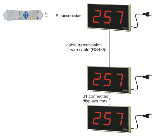 ndt-led-displays-wired2