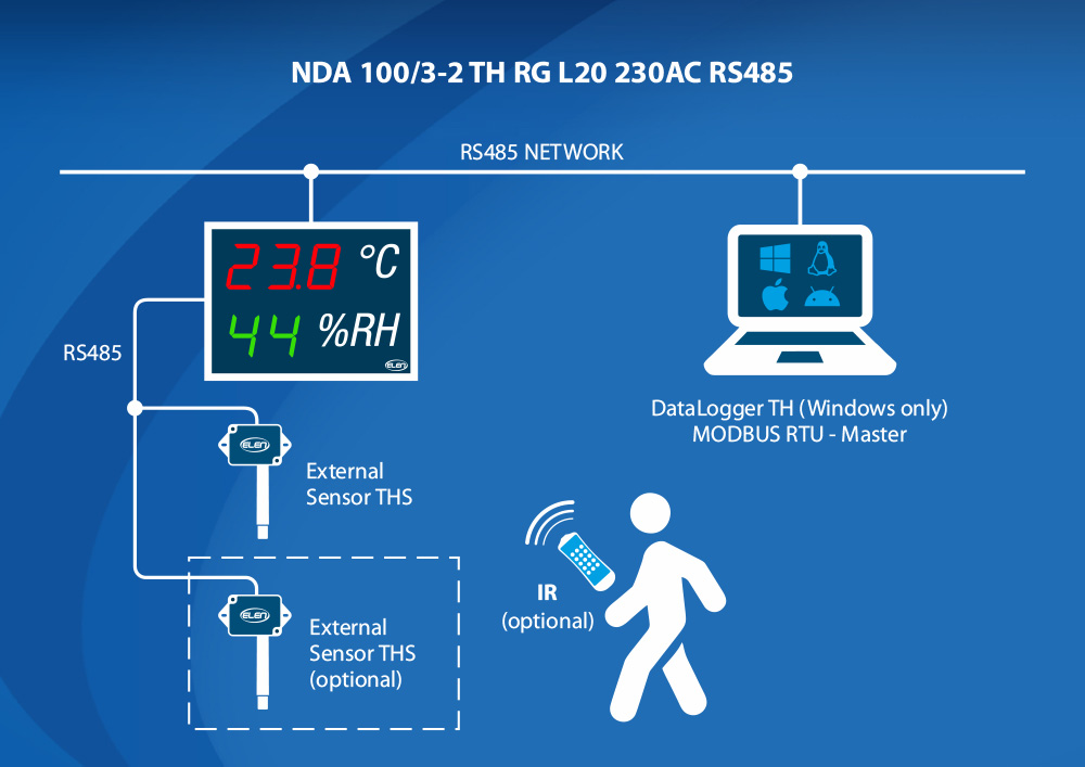 Autonomic LED display with temperature and humidity measurement function