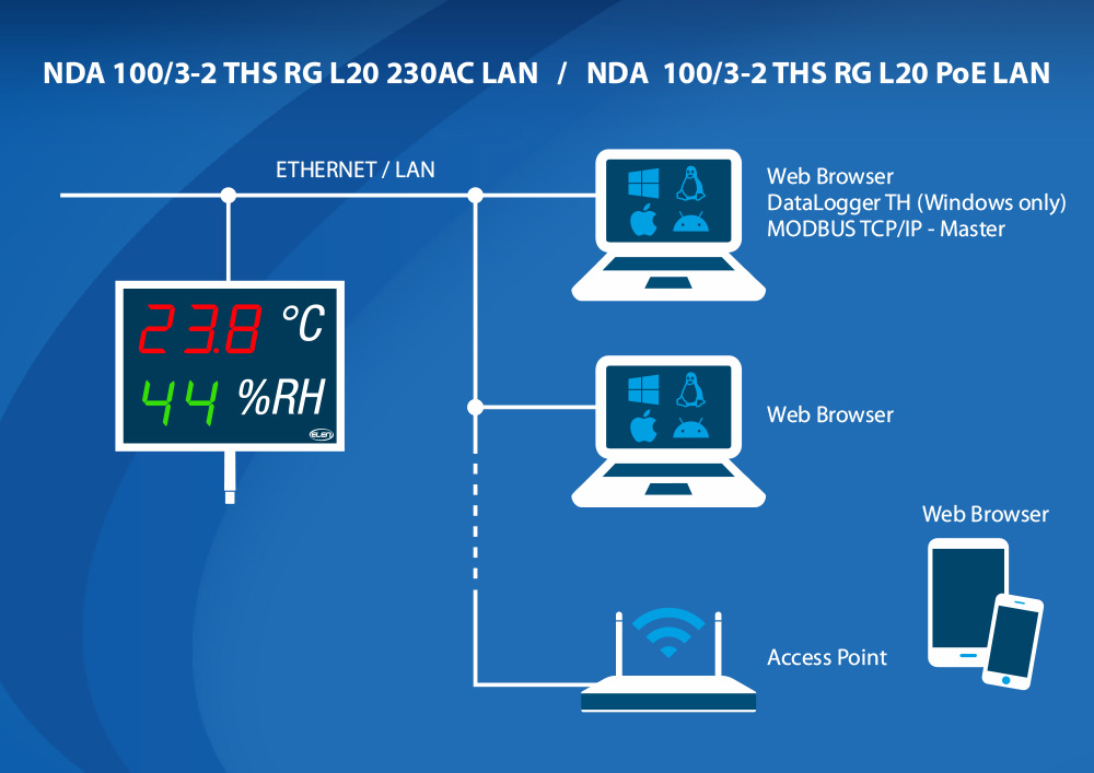 Ambient temperature indicator - CDN 100/3 T RG L20 230AC 1WIRE - ELEN,  s.r.o. - 7-segment / with LED display / panel-mount